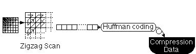 gif data