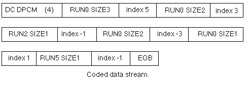 gif data