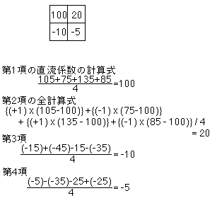 gif data