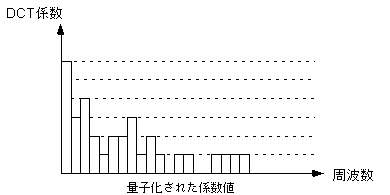 gif data
