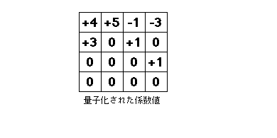 gif data