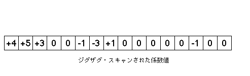 gif data
